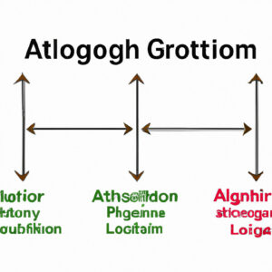 Welcome to my blog! In today's post, we'll explore what is algorithm types and delve into their various classifications. Stay tuned for an insightful discussion on these fundamental building blocks of computer science.