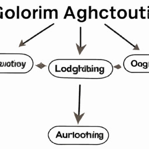 Welcome to my blog on algorithms! In this article, we'll explore the fascinating world of XRP and the innovative algorithm it utilizes. Join me as we dive into the inner workings of this cryptocurrency technology.