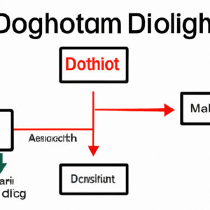 Title: How Does DoorDash Algorithm Work? Unraveling the Mystery