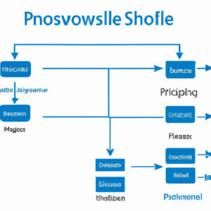 7 Undeniable Powers of PowerShell Workflows Every Engineer Should Know