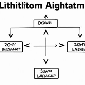 Title: What Does Dijkstra's Algorithm Do? The Ultimate Guide to Shortest Path Finding
